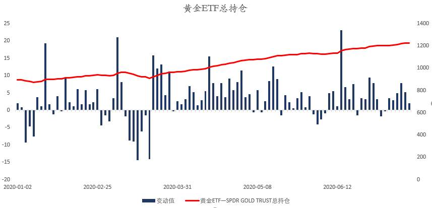 MEXGroup：$50免费账户丨晚间专题技术报告2020-07-24