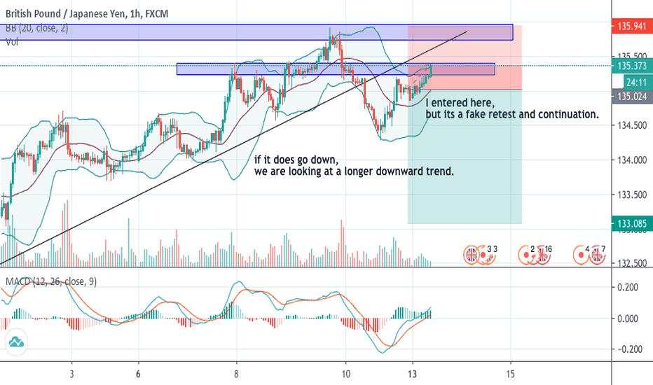 GBPJPY
