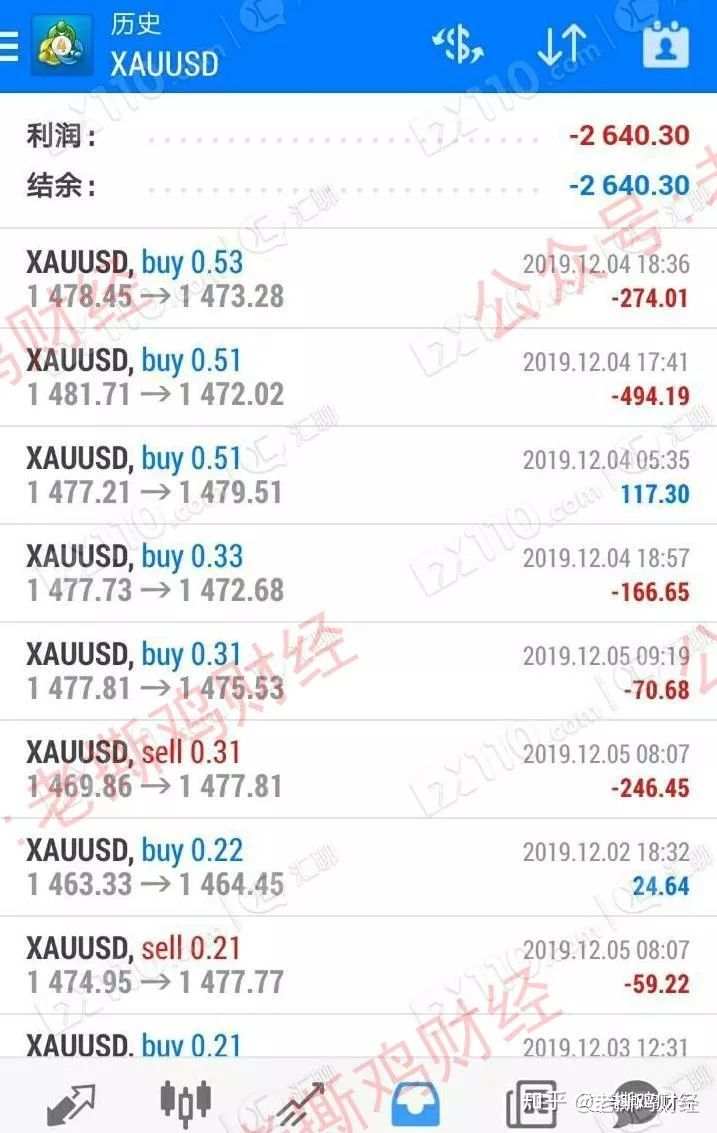 TradeMax券商，杀猪已没下限了，进军学校坑学生！！