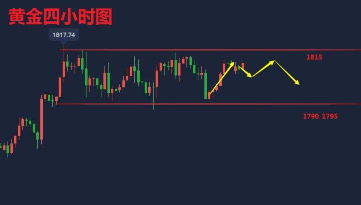 吴承梁：7.20金价高居不下，黄金多空博弈，多头将会再次爆发？