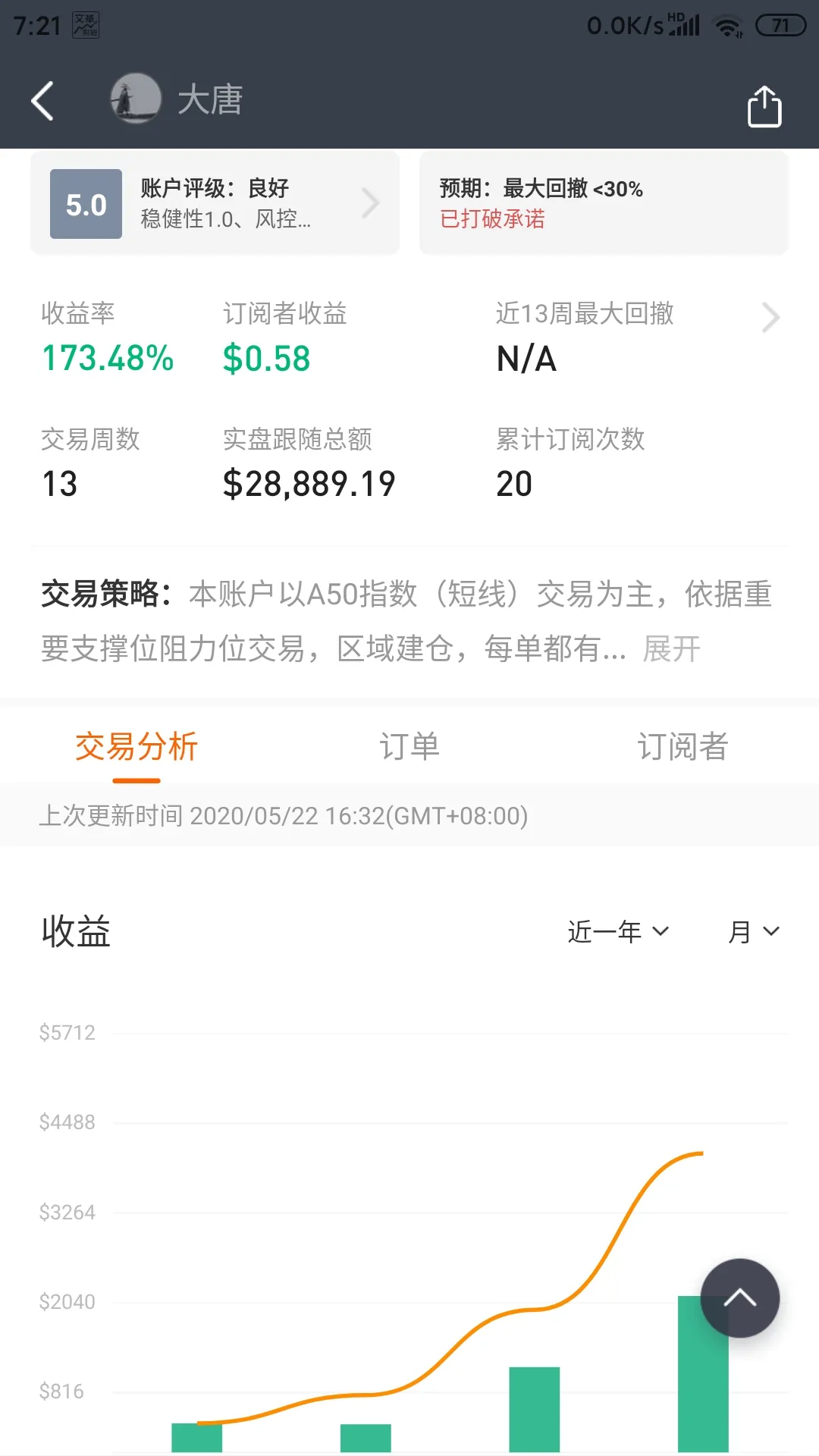 其实赚钱与亏钱只有一纸之隔