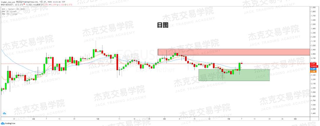 [7月7日策略]黄金/原油/英镑/欧元/美日/澳元/标普/BTC/BCH