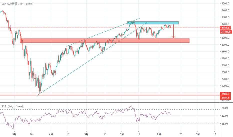 不出意外，2980见