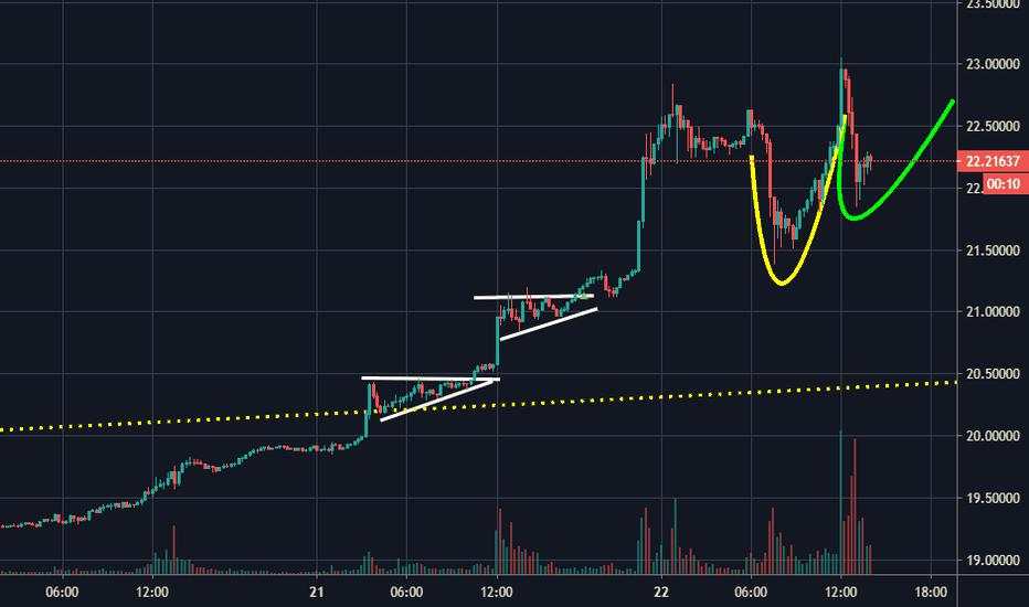 Silver got to 23 before i thought it would, 25 next target