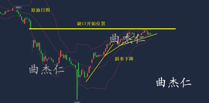 曲杰仁：黄金坚定1780看多不变！原油上行无力40.5看空！