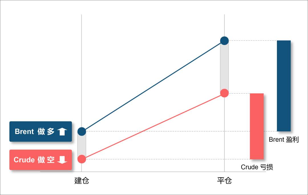 原油量化机器人有介绍吗？收益和风险怎么样？