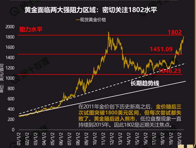 童溢金：黄金盘整暂结束？空单继续持有！这波又稳赚了！