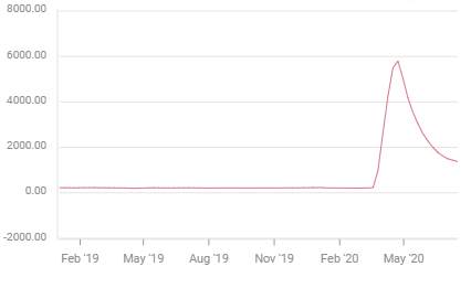 US Initial Jobless Claims Preview: Improvement stalls and worry returns