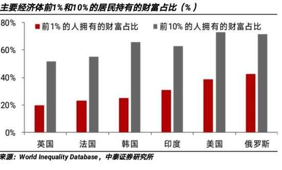 2020年上半年诸多戏剧性逆转背后的逻辑