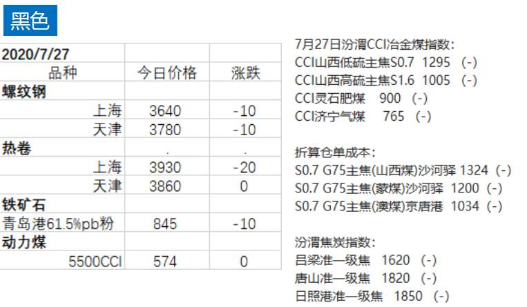 期货 | 金银强势领涨商品，白银盘中一度拉高7%，市场避险情绪高涨！
