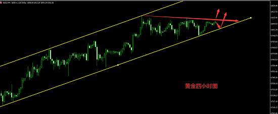 白灵雁：7.20黄金美盘究竟看涨还是是跌？