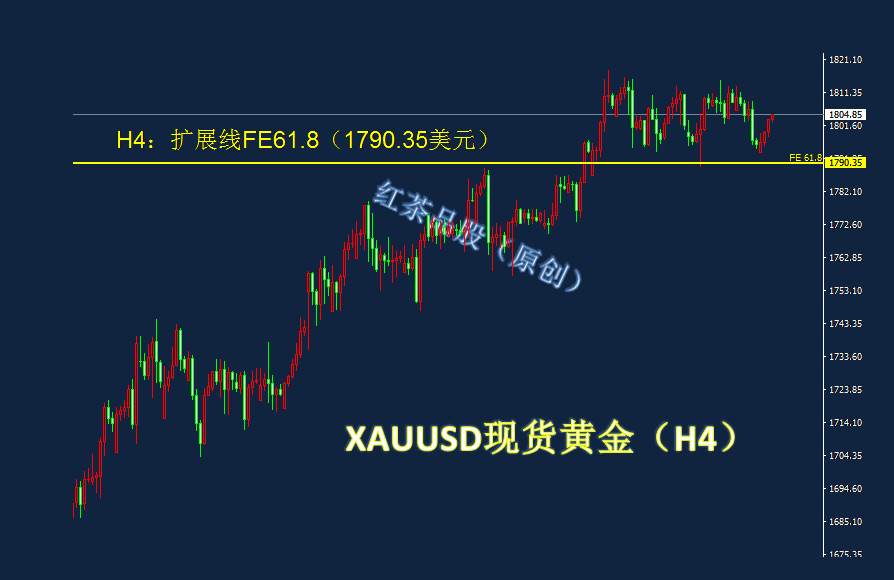 7.17夜盘：黄金不破1790美元仍看涨，白银压力跟前防回调