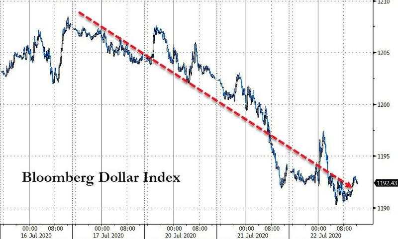7月23日 | FOLLOWME汇市早报：黄金突破1870，白银大涨8%，日内关注美国当周初请失业金人数
