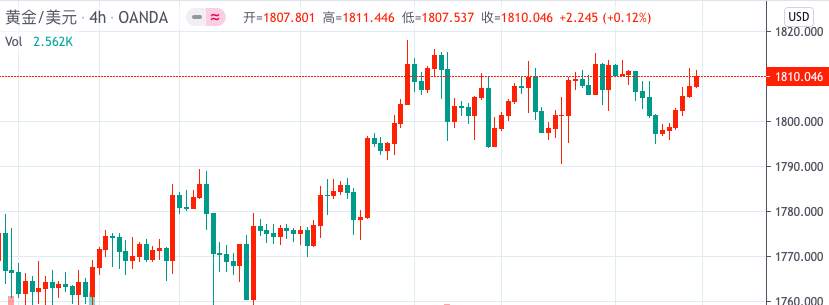 下周黄金原油机会来了！欧盟复苏基金达成