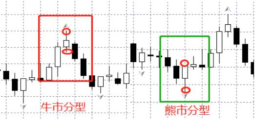 汇课堂：分辨牛市、熊市，首选分型指标！大大提高你的赚钱效率