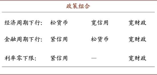 警惕房地产泡沫风险 重视央行准财政功能