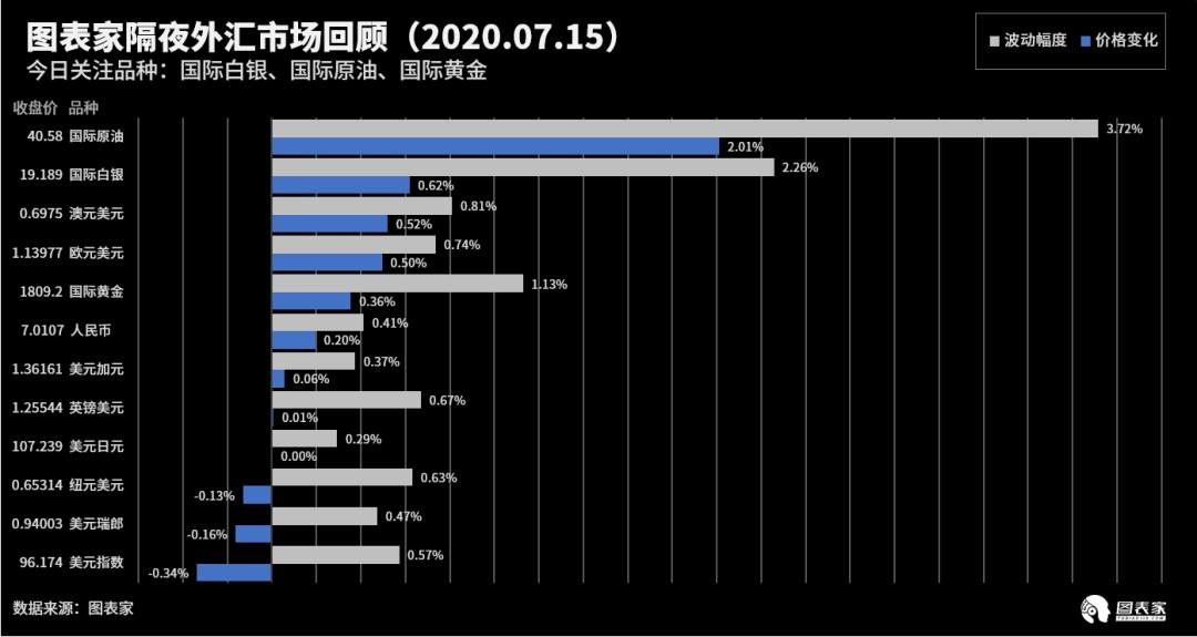 【WisunoFX斯瑞 技术图表】今日交易策略提醒