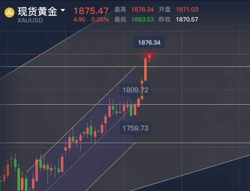 黄金：空军大哥为什么会输？