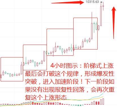 金财币 BTC重返万元高峰，上方仍有巨大空间