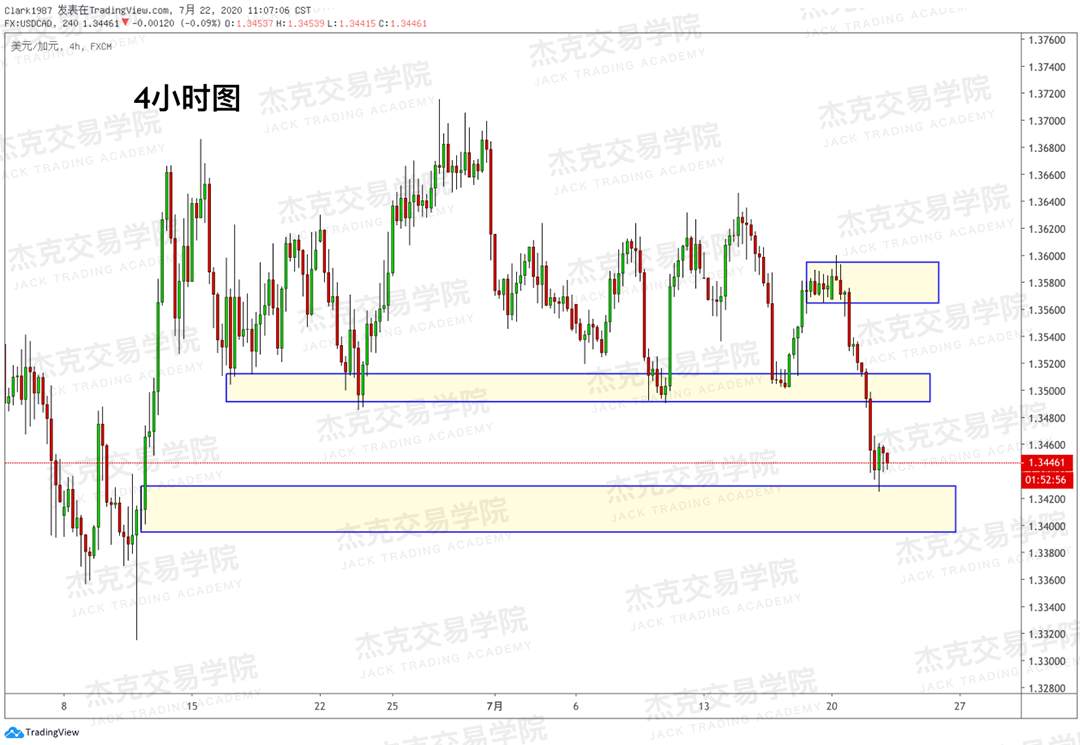 [7月22日策略]黄金/原油/英镑/欧元/美日/澳元/标普/BTC/BCH