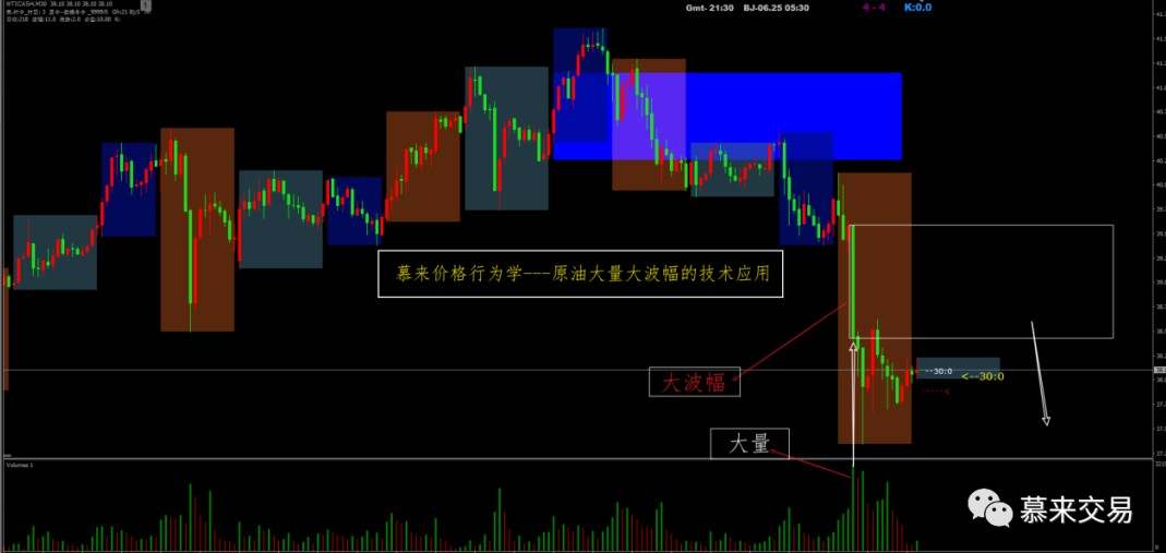 【慕来策略分析】6月19日-6月26日行情回顾