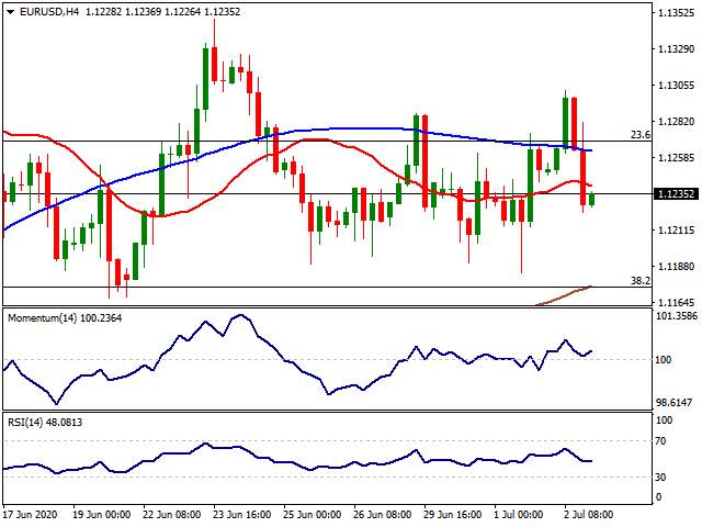 Daily Market Report - 3rd July 2020 
每日市场分析报告【2020年7月3号】