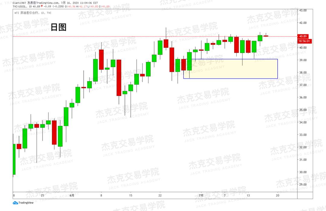 [7月16日策略]黄金/原油/英镑/欧元/美日/澳元/标普/BTC/BCH