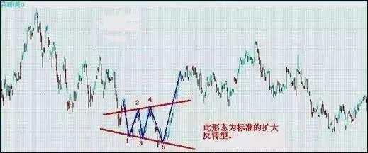 来来来！外汇高手绝招分享：7种K线形态教你如何抄底摸顶，越早知道越少走弯路!