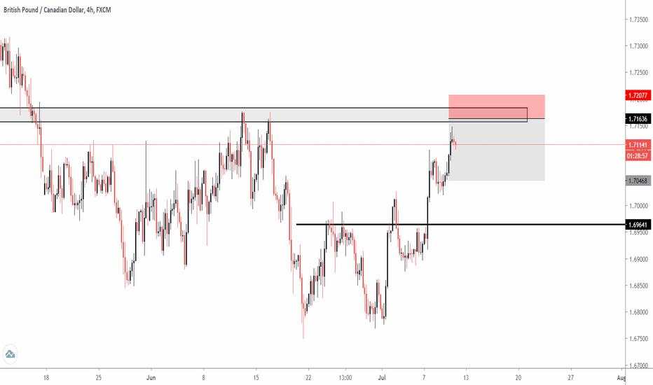 GBPCAD Short trade plan