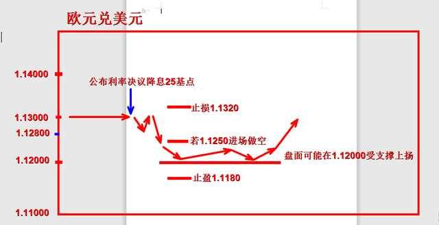 外汇黄金作手 支撑压力1-空单减少型支撑