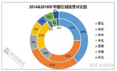 我有甲醇期货的故事，你有酒吗？