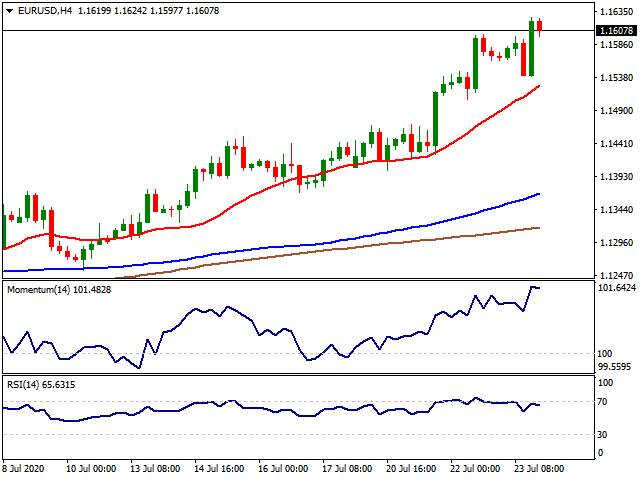 Daily Market Report - 24th July 2020