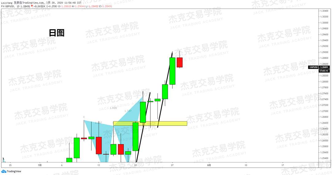 [7月29日策略]黄金/原油/英镑/欧元/美日/澳元/标普/BTC/BCH