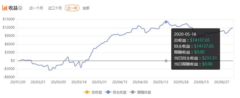 亨达集团总榜公布:速来围观!交易员@suery成为登顶冠军!
