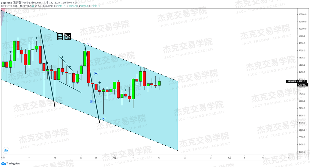 [7月13日策略]黄金/原油/英镑/欧元/美日/澳元/标普/BTC/BCH