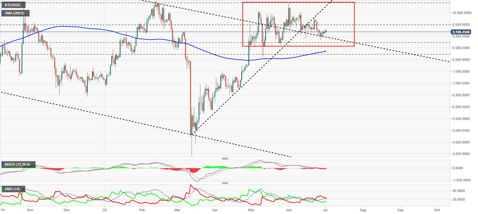 Top 3 Price Prediction Bitcoin, Ethereum, Ripple: Looking for the best path to the Moon