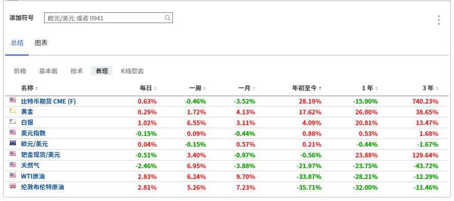 “见证历史”的半年，哪些资产让你“意难平”？