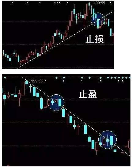 李瑜菲：投资黄金时看对趋势却亏损 ，如何打破这样的魔咒？
