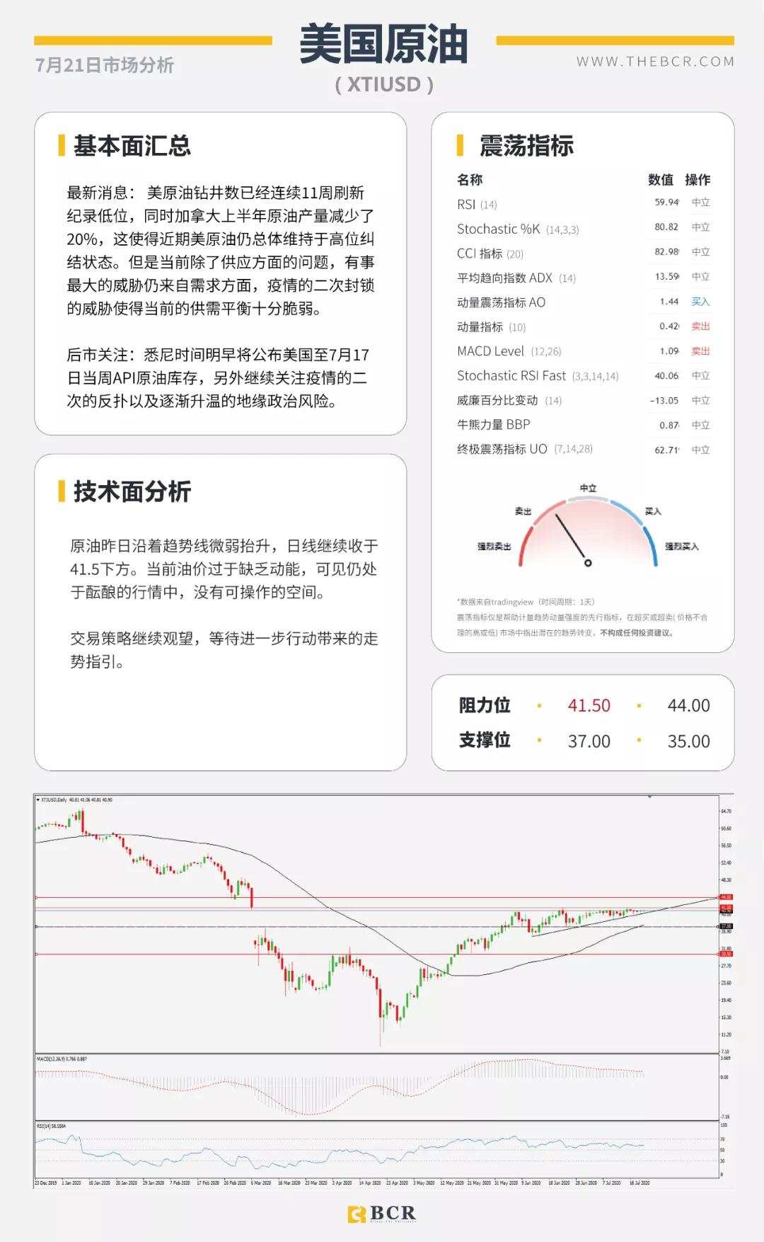 BCR7.21日货币、黄金、原油市场分析