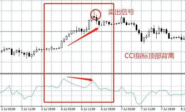 汇课堂：9个分析黄金外汇的交易系统，哪个最香？（上）