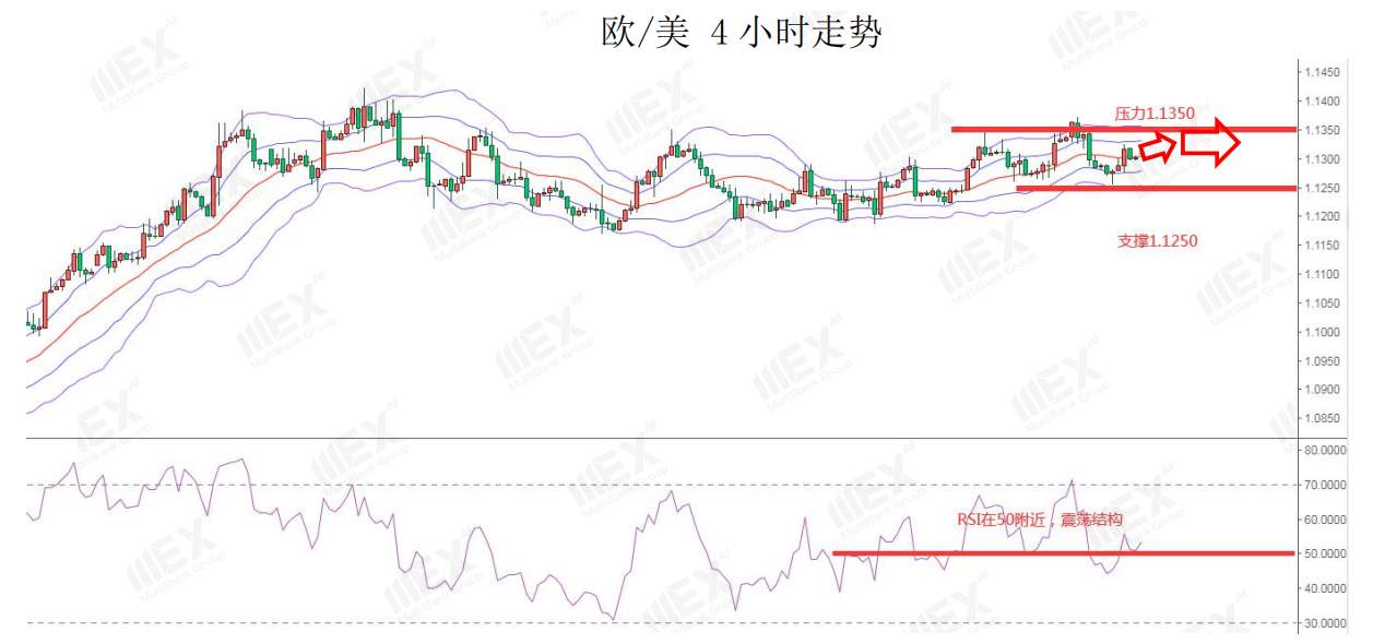 MEXGroup：今日数据较为清淡，预计市场波动不大