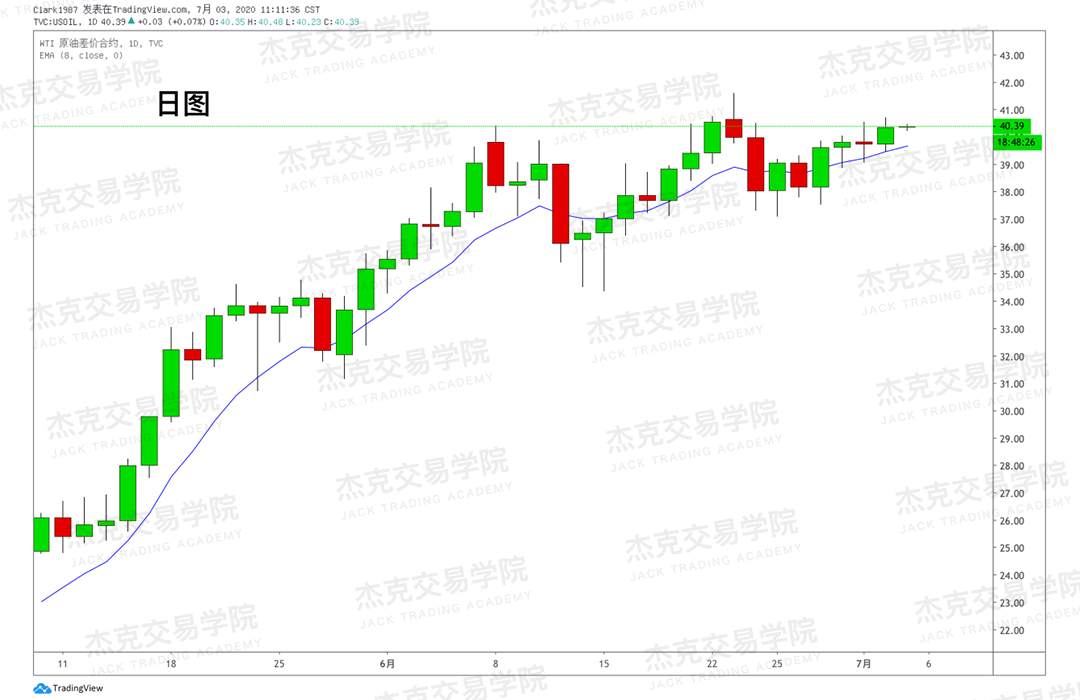 [7月3日策略]黄金/原油/英镑/欧元/美日/澳元/标普/BTC/BCH