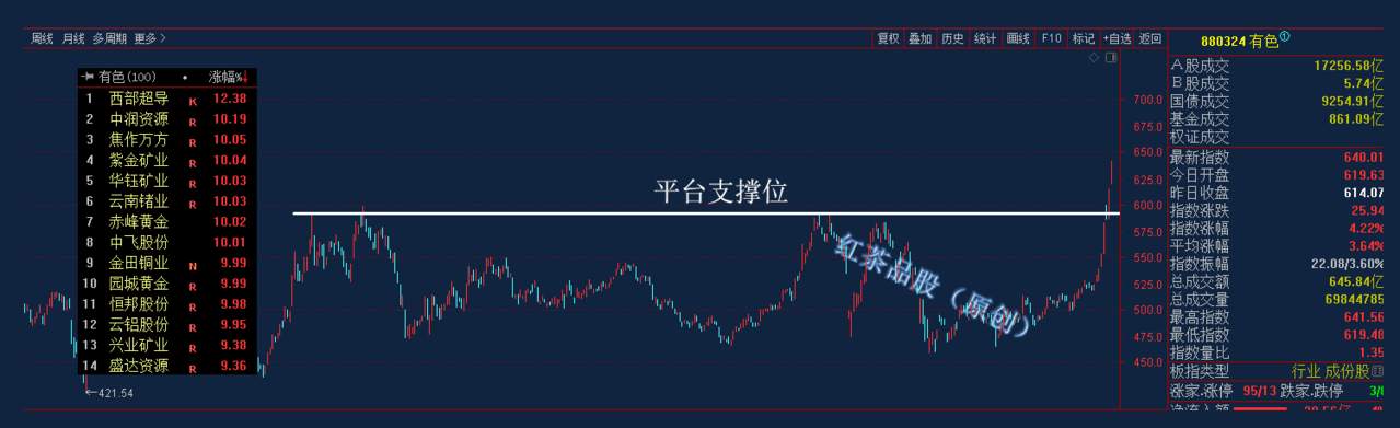 7.10早评：为主线定基调，为行动卡节拍，让趋势狂舞，让利润飞奔