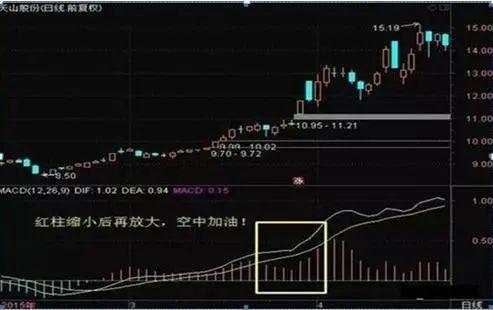 我在3年内把9万本金做到了570万，全靠死啃“MACD三板斧”：抄底术、逃顶术、抓主升，送有缘人