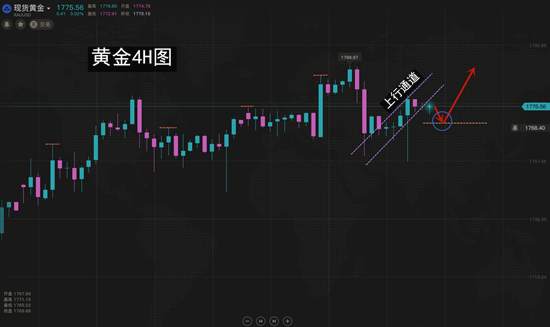 夏黛清：7.3黄金策略稳健不变，原油请上车回撤追多