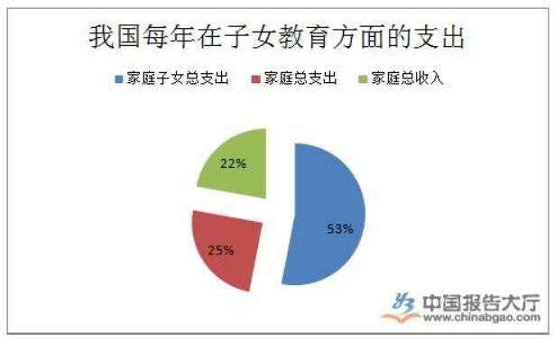 字节跳动冲破基因阻碍完成教育使命，黄金就看戏吧