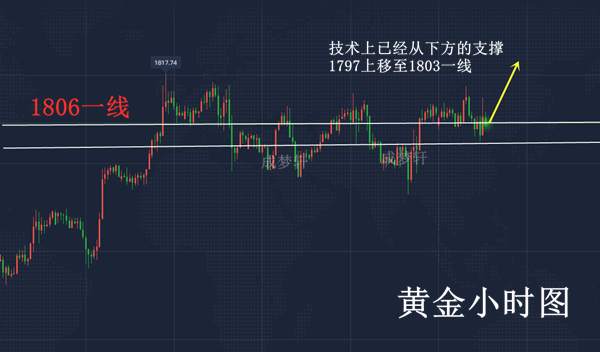 ​梦轩：7.15黄金午间全网公开12空轻取10点！精准策略再出