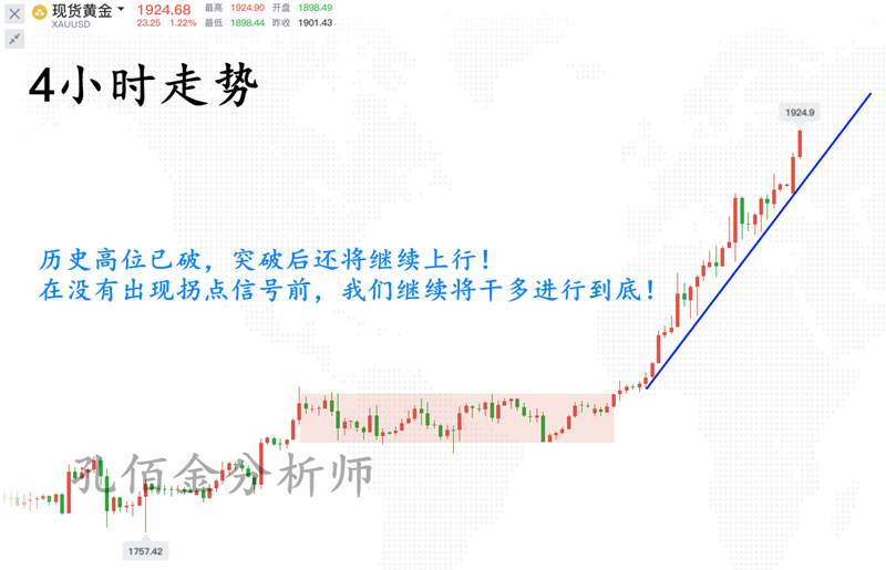 孔佰金：黄金刷新历史高点！预备直冲2000？快跟上百点利润！