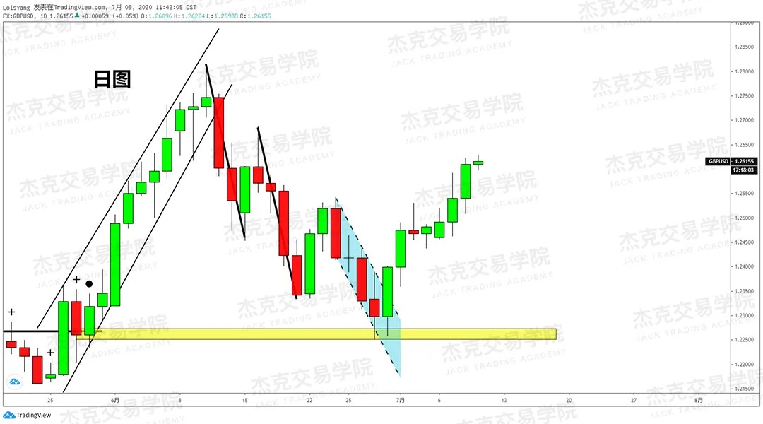 [7月9日策略]黄金/原油/英镑/欧元/美日/澳元/标普/BTC/BCH