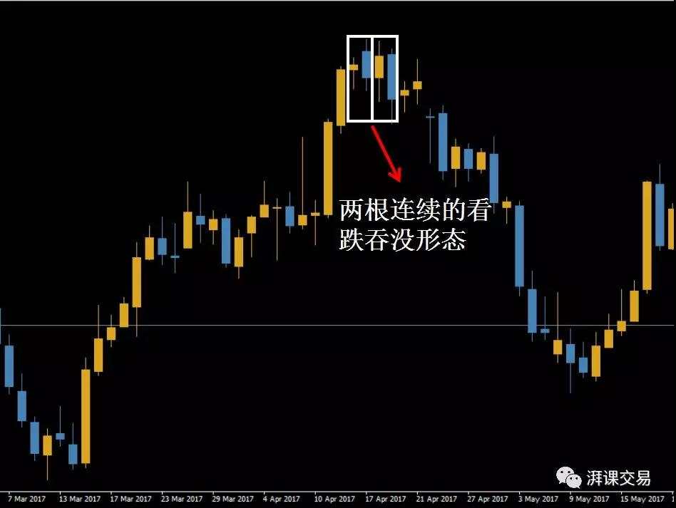 日本蜡烛图 2.1讲 〡 反转蜡烛形态